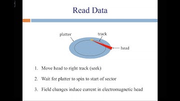 Database Systems (Spring 2020) - Lecture 18 Part 5 - Disk Drives