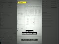 Influence diagnostics in 60 seconds: does one trial drive your MA? #Shorts