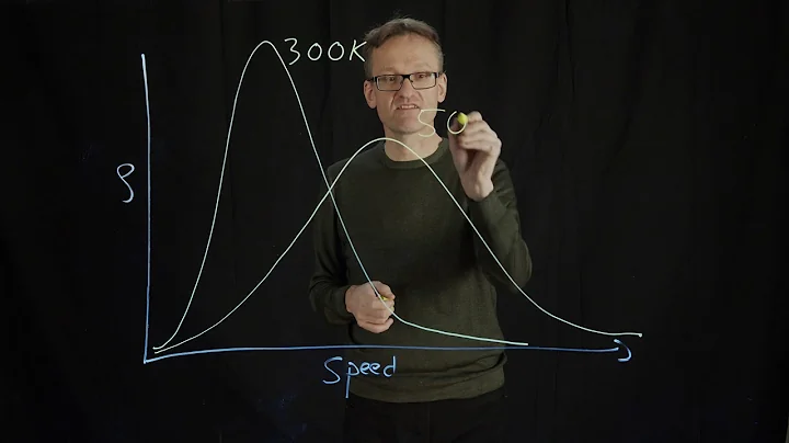 Lecture 03, concept 03: The Maxwell-Boltzman...  v...
