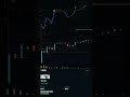 META CALL +$7.55. — Z3Gamma · 2026-06-15 #Shorts