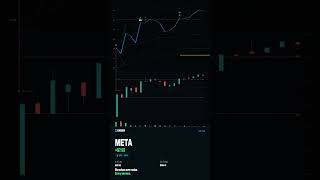 META CALL +$7.55. — Z3Gamma · 2026-06-15 #Shorts