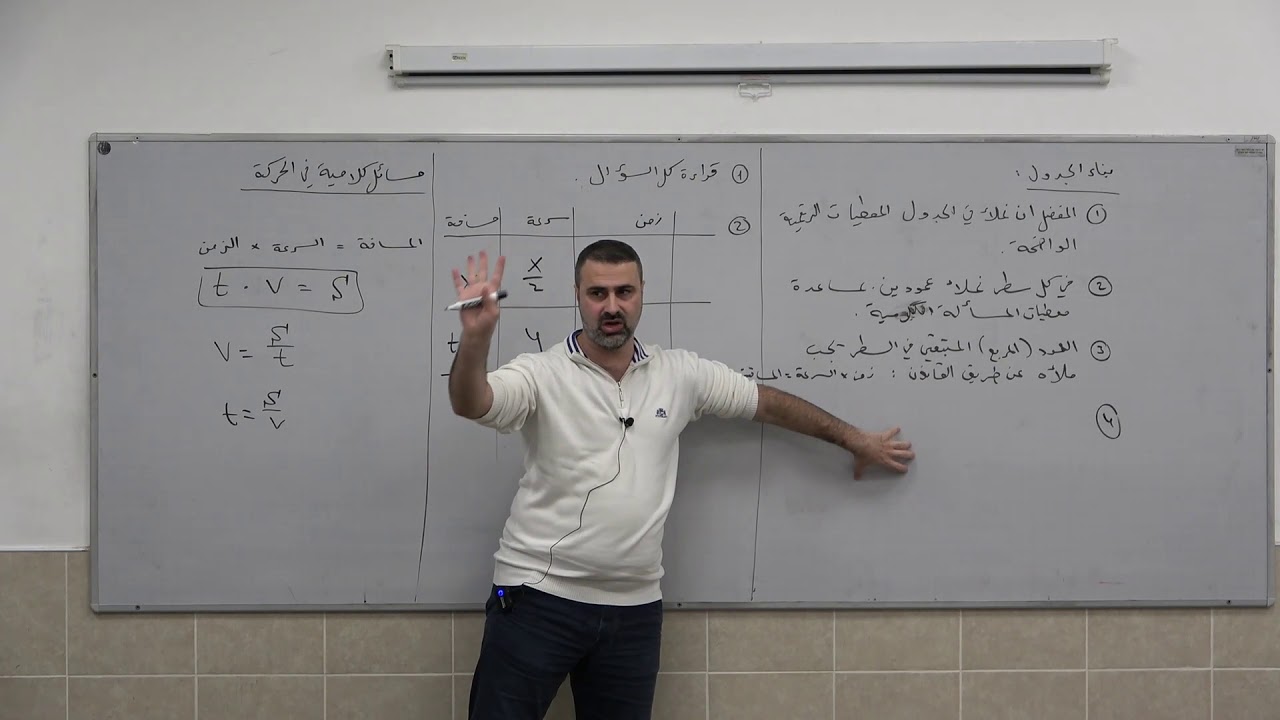 مسائل كلامية في الحركة 1 - مقدمة في كيفية حل مسائل الحركة