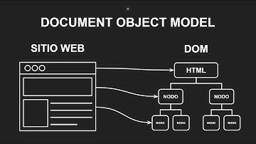 30+ Conceptos relacionados al DOM que todo PROGRAMADOR WEB debe saber