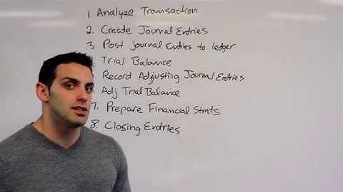 Financial Accounting 101: The Accounting Cycle