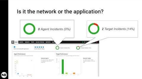 Live Demo: Anomaly Detection
