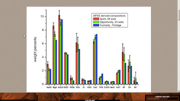 Take On Mars: Mod Compatability Testing and Repair ! Some Gameplay ! My Astronomy/TKOM Website !