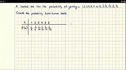 Given the probabilities, create a probability distribution table.