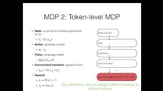 CMU Advanced NLP Spring 2026 (17): Reinforcement Learning II: RL for LLMs