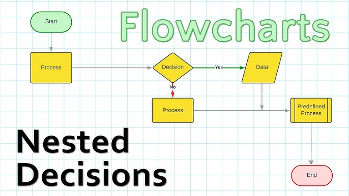 flowchart visualization showing branching presentation paths with decision points highlighted in orange