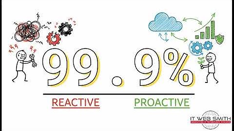 The Power of Proactive IT