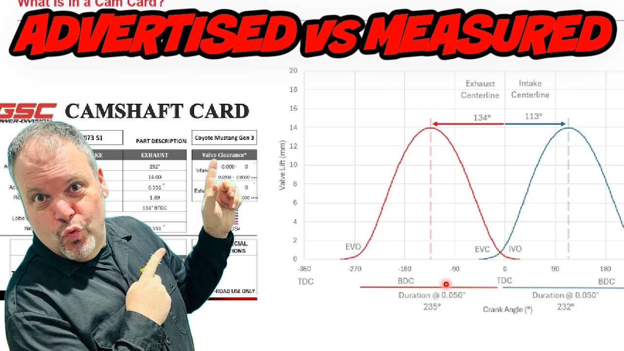 Прекратите выбирать веб-камеры по заявленной продолжительности.