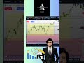 Master Market Consolidations for Success! #icttrading#icttradingstrategy#ictforex#cryptotrading