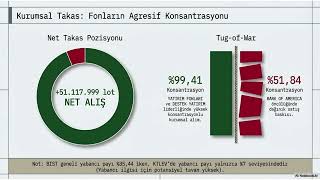 DİKKAT! Katılımevim (KTLEV) !!!!!