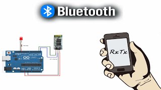 Управление светодиодом со смартфона по блютуз (Arduino,bluetooth hc-06)