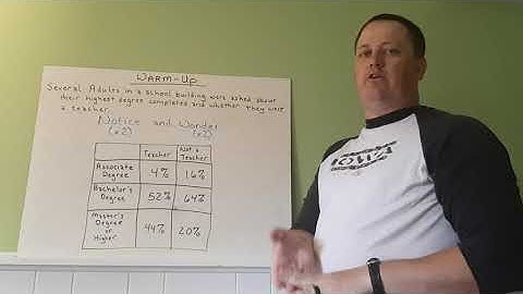 3-02:  IM Algebra 1 - Relative Frequency Table