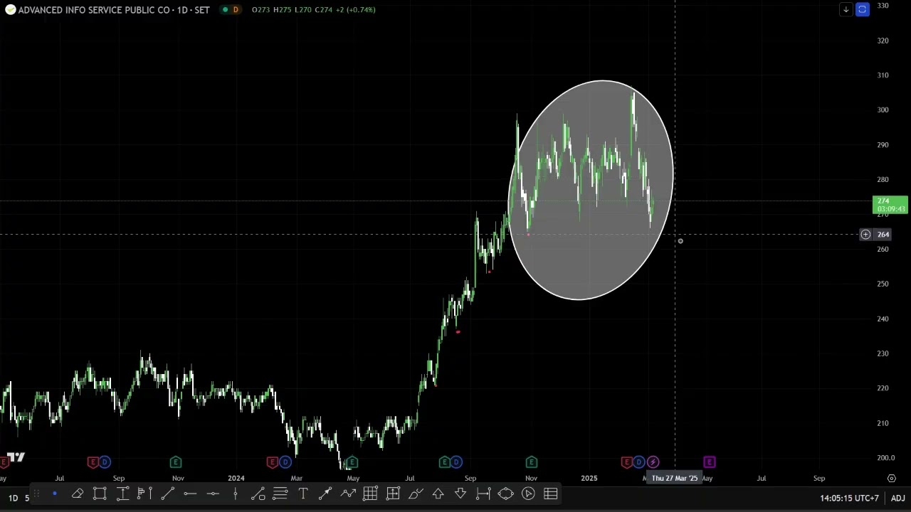 [ One-day Daytrader ] Market Environment Analysis 6/3/2025
