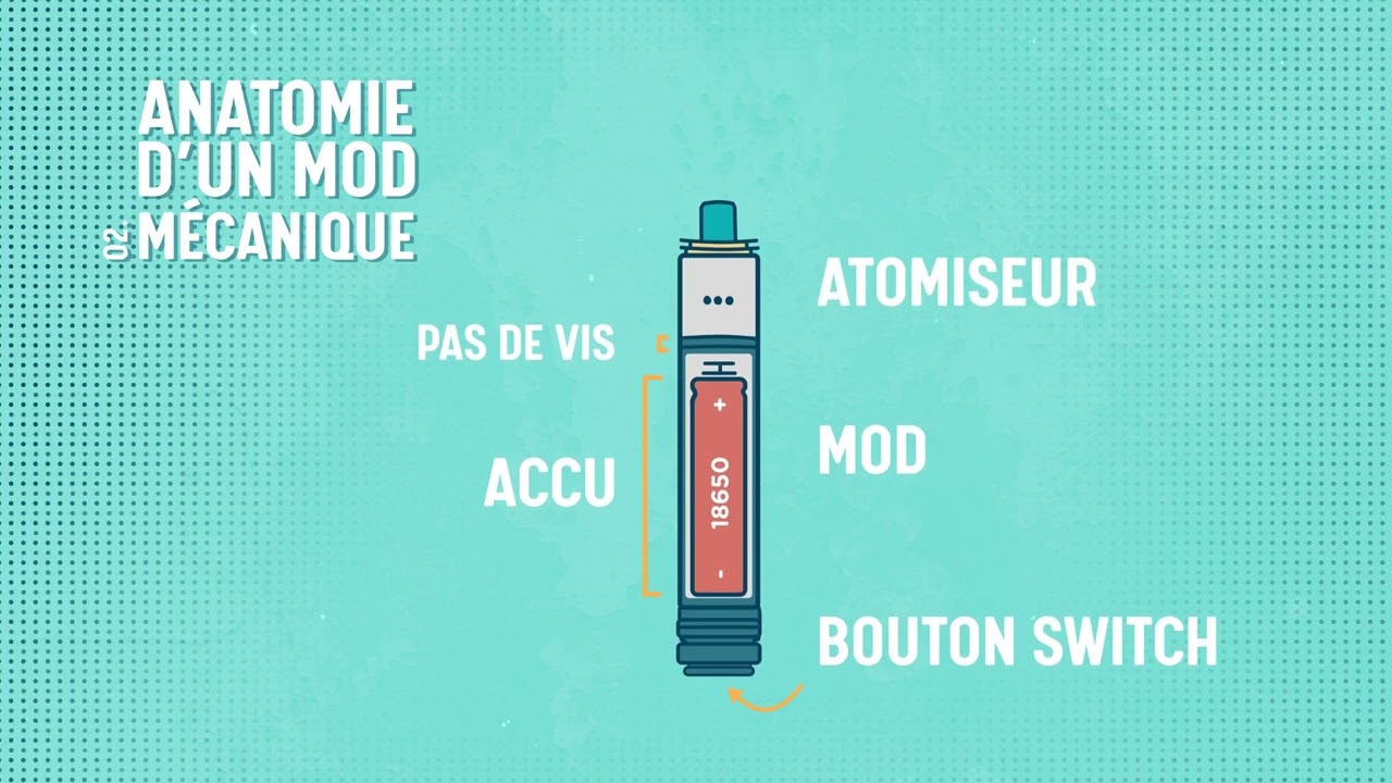 Les Tutos vidos Le Petit Fumeur - Cigarette Electronique