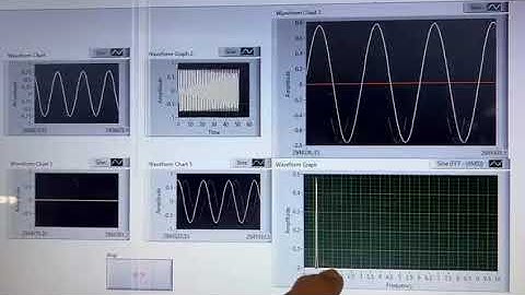 Harmonic, FFT, THD,  Graph Generation