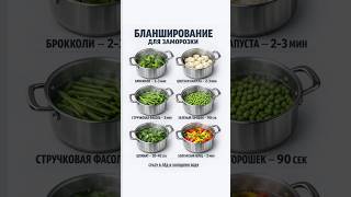 🔥 Кулинарные хитрости, которые должен знать каждый!