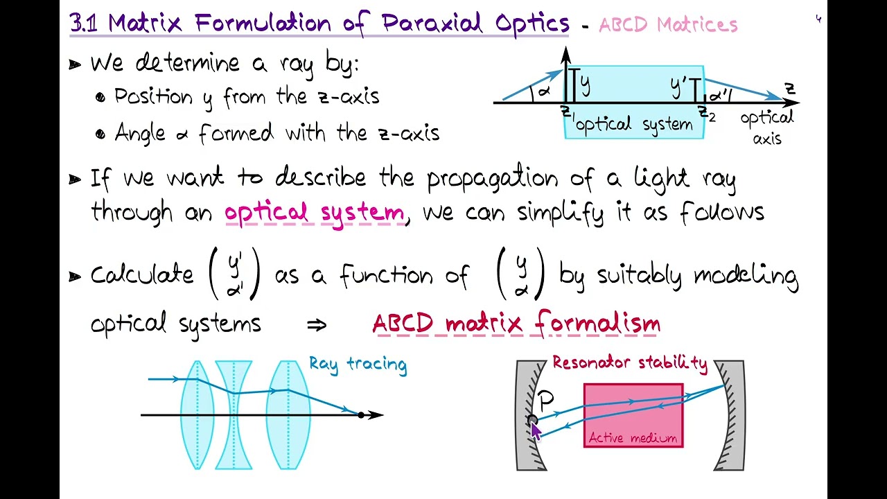 Laser Physics 3.1 Matrix Formulation of Paraxial Optics