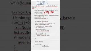 Day 2 | Trees | BFS Traversal Explained | Binary Tree Level Order Traversal (LC 102) |Code #DSA