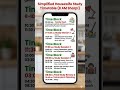 Study Time table-2 for housewife