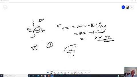 04 Analysis of Determinate Structures Module  5 Lecture  3