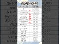 【旧ジャニーズ2026年5月最新FC会員数】ついに嵐がラスト😭SixTONESとなにわ男子の爆伸びがすごい👏スタートエンターテイメント