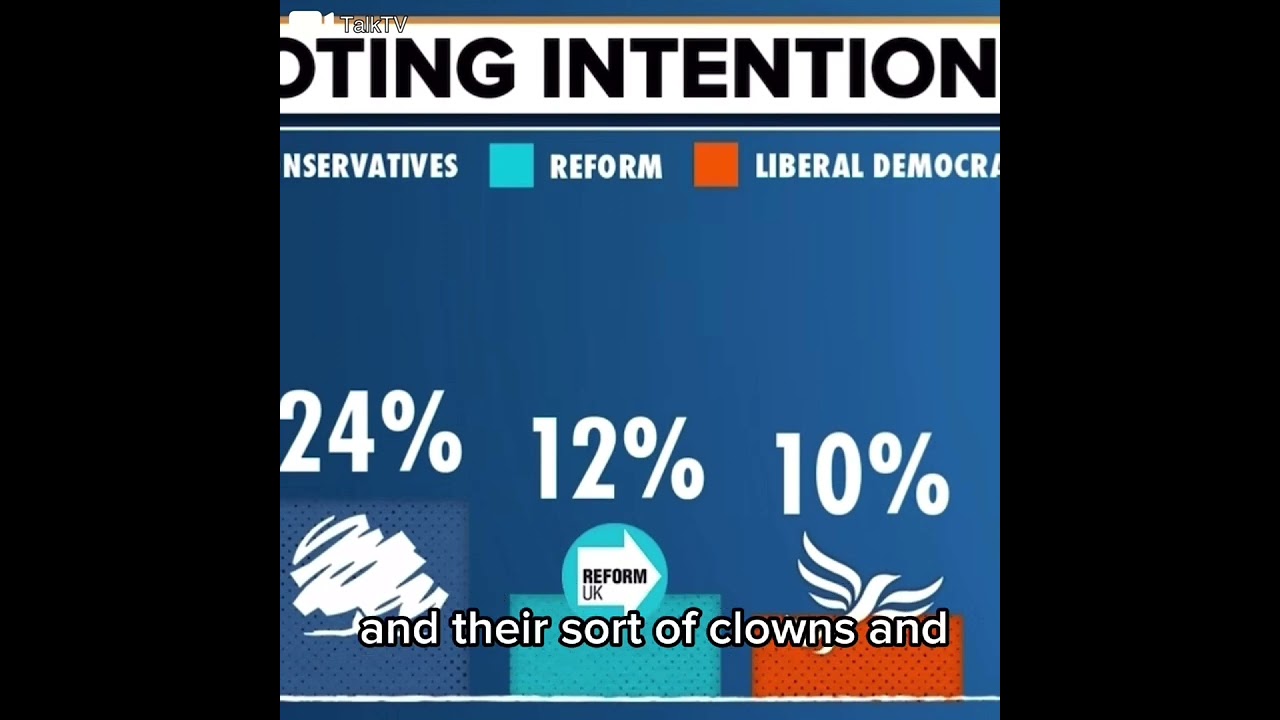 Rupert Lowe reacts to Reform UK’s record polling this week