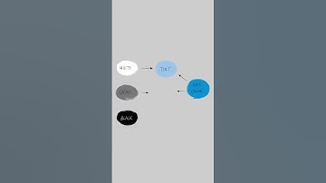 The Difference between Shade, Tint and Tone! by Meike Schneider #shorts