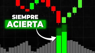 Download Lagu Este Indicador Predice El Mínimo De Cualquier Mercado MP3 Download Lagu Este Indicador Predice El Mínimo De Cualquier Mercado MP3