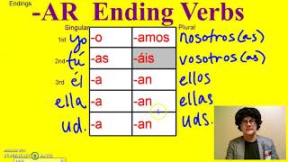 Phase I -AR Verbs Introducing Tom Eversman