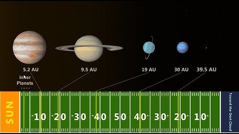 Real World: Scaling the Solar System