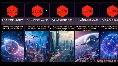 AI Takeover Timeline: How Machines Will Dominate the Future (1950–2300)