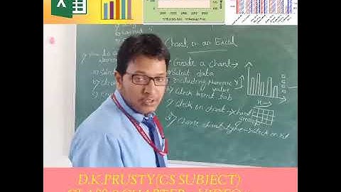 Class-8 Topic-Chart in an Excel Chapter-2 Video-2