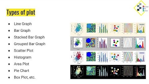 Introduction to Matplotlib (PDS20 by Myanmar Data Science)