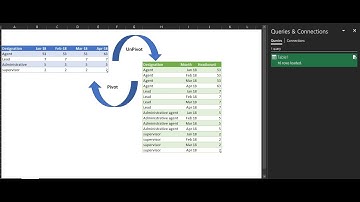 BI Simplified webinar#1, p1: Table Transformations (Unpivot & Pivot): Power Query