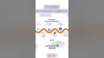 Kubernetes, Monitoramento e Segurança: Domine DevOps e Seja Top! #shorts