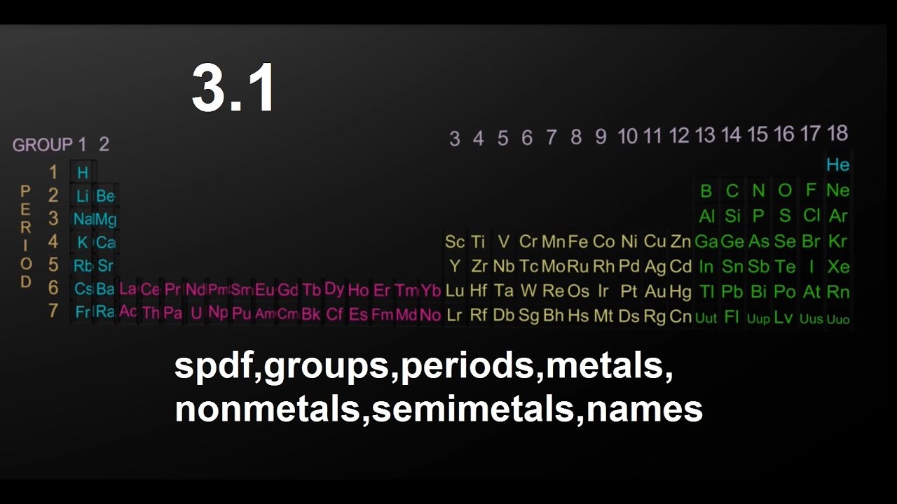 31 periodic tablespdf groupsperiods metalsnon metals semimetals names sl ib chemistry - Periodic Table Another Name For Group 31 periodic tablespdf groupsperiods metalsnon metals semimetals names sl ib chemistry - Periodic Table Another Name For Group