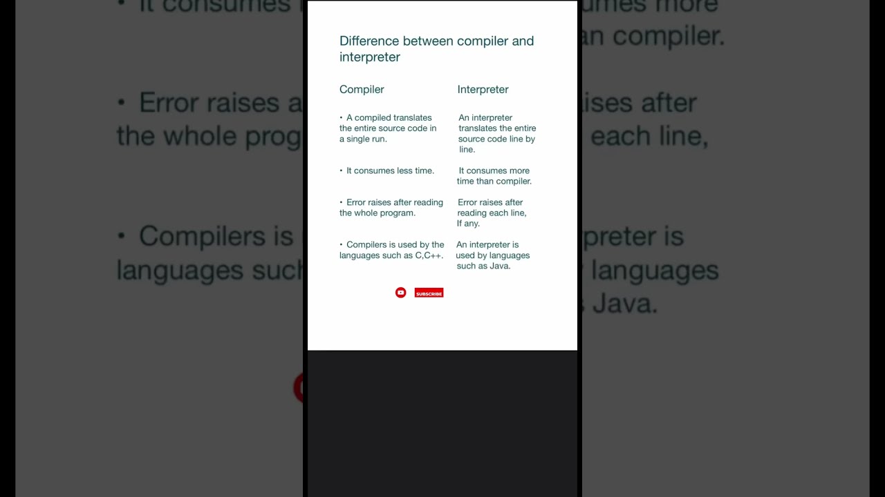 Difference Between Compiler And Interpreter Vs Shorts