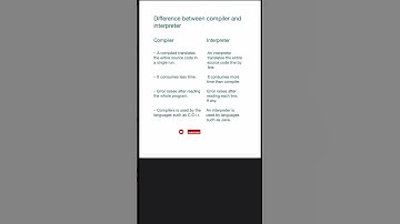 Difference Between Compiler and Interpreter | Compiler vs Interpreter | #shorts #compiler
