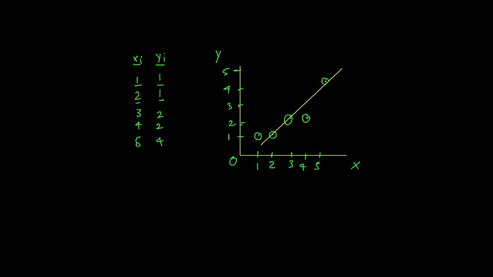 How would you describe the relationship between two variables in a scatter plot?