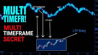 How to Use Multi Timeframe Analysis for Precise Trade Entries
