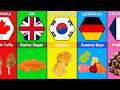 Top Traditional Candies Around the World