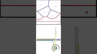 Fortune's algorithm (voronoi) and lock stitch mechanism stacked. I know there's a connection somehow