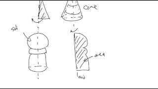 solids of rotation