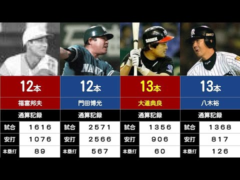 【プロ野球の記録#29】通算代打本塁打ランキング（通算10本以上）