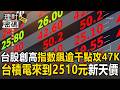 台股創高指數飆逾千點攻47K！台積電漲100元收2510 股民看好：五萬點有可能【理財密碼】