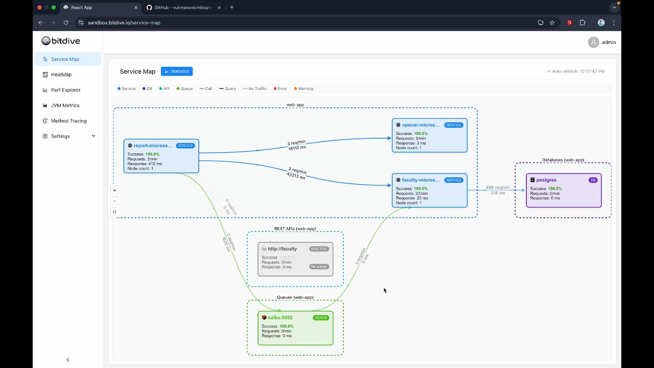 BitDive + Cursor AI: Root Cause, Fix & Verification in Java Spring Boot ...
