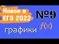 9_1 Новое задание профиля 2022. Графики функций. Теория с нуля.